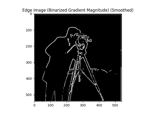 Smoothed Binarized Gradient Magnitude.png